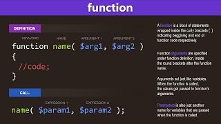 PHP Functions Tutorial - Learn PHP Programming