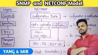 SNMP and NETCONF in IOT| NETCONF Layering model | YANG in iot | IOT Tutorial | Lec-11 | RTU Exam