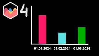 How To Use Different Date Formats In Chart JS 4