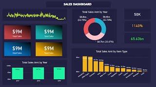 Learn to Design PowerBI Dashboard like this using Powerpoint | MiTutorials