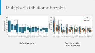 Data Visualization in Python - Seaborn