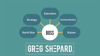 How to Develop a Strategy for Your Business | BOSS