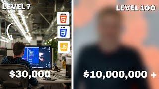 How much you can make as a Front End Developer | Salary Revealed