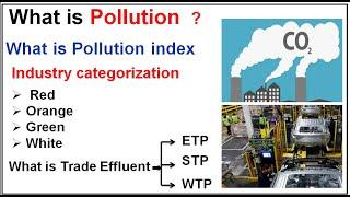 CTE / CTO Consent to Established / Operate, CPCC / CPCB, SPCB, Pollution index,