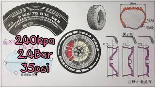 轮胎轮毂的尺寸数据 全解 Everything you need to know about tire and wheel sizes