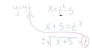 Parametric Equations - Rectangular Form