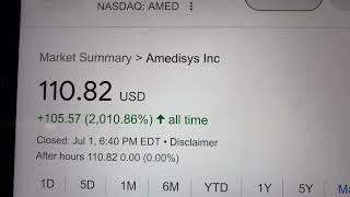  Amedisys Inc. AMED Stock Trading Facts 