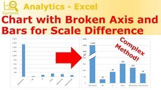 Create Chart with Broken Axis and Bars for Scale Difference - Complex Method