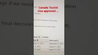 CANADA VISA PPR TIMELINE