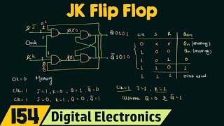 Introduction to JK flip flop