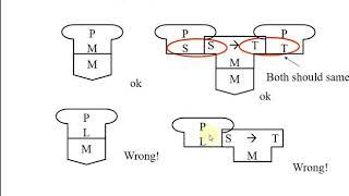 Lecture 11 Bootstrapping in Compiler Design - P. Kuppusamy