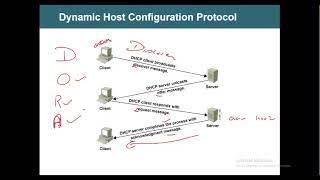 CCNP   Tamil   Part 37   DHCP