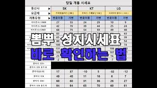 휴대폰 뽐뿌 핸드폰 성지시세표 확인하는 법