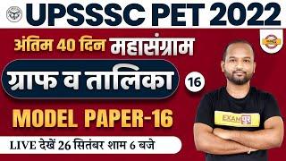 UPSSSC PET 2022 | UPSSSC PET DI CLASS | GRAPH AND TABLE | PET DI QUESTIONS | BY PULKIT SIR