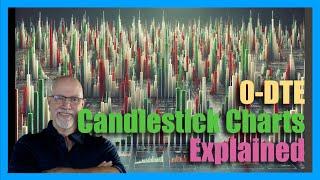 0-DTE - Candlestick Insights: Price, Time, and Volume Explained