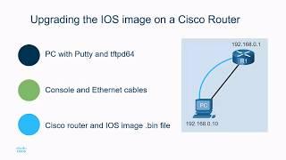 Managing Cisco IOS Images