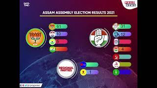 Assam Assembly Election Results 2021