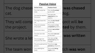 Active and Passive Voice Sentences and Explained: Understanding English Sentence Structure