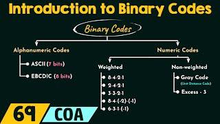 Introduction to Binary Codes