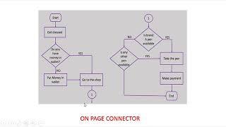 on page and off page connectors in flowchart