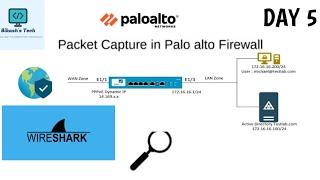 #paloaltofirewall   | DAY 5 | Packet Capture Demystified: Palo Alto Troubleshooting with Wireshark