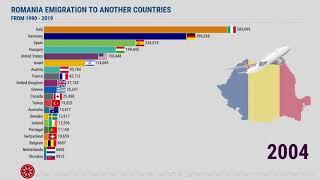 Romania Emigration Data