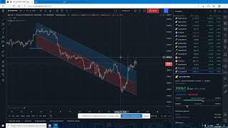 подбор периода для линейной регрессии#btc #биткоин #pine#tradingview