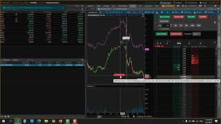 How to Create Automatic Stop Loss & Profit Taking on ThinkorSwim