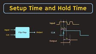 Setup Time and Hold Time of Flip Flop Explained | Digital Electronics