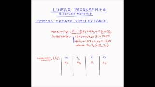 Simplex method - Step 3 - Create a Simplex table