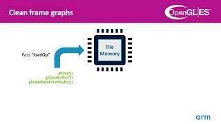 Arm Mali GPU Training Series Ep 2.3 : Frame construction