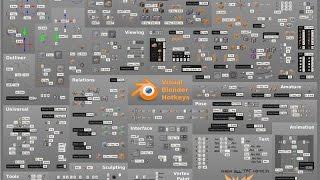 Blender 3D| Main hot keys | Главные горячие клавиши |