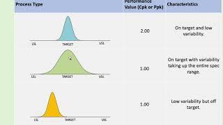 Understanding Cpk