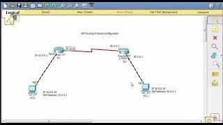 RIP Routing protocol configuration