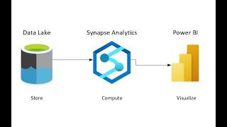 Azure Synapse Lakehouse with Serverless SQL and Spark Tables Tutorial