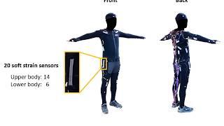 Deep Full Body Motion Network for a Soft Wearable Motion Sensing Suit