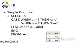 Conditional Expressions and Procedures | The Complete SQL Bootcamp Go from Zero to Hero