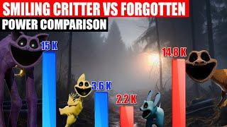 Smiling Critters vs Forgotten Smiling Critters Power Comparison | SPORE