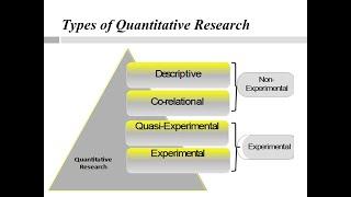 4 Types of Quantitative Research Design