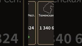 Пять регионов России с наибольшим приростом населения 2010-2021 #shorts