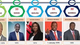 Find Out How Old YOUR County Governor Is!47 counties in kenya #kawiramwangaza