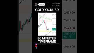 Gold (XAUUSD) Analysis: Key Levels & Trends! #Gold #XAUUSD #ForexTrading