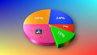 Animated 3D Pie Chart Effect in DaVinci Resolve - Free Template and Fusion Tutorial