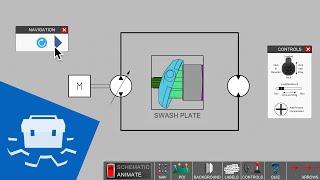 Closed Loop Systems - Part 1