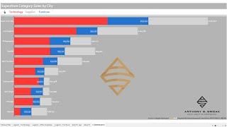 Stacked Bar Chart with Dynamic Totals in Tableau