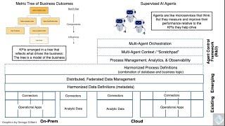 244 | Breaking Analysis | How Agentic Platforms Will Redefine Enterprise Applications