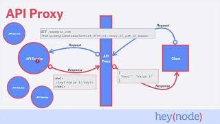 What Is an API Proxy?