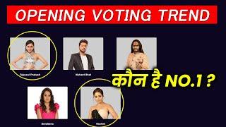 Bigg Boss 15 Opening Voting Trend | Kaun Hai NO. 1 Aur Bottom Me ?