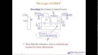 ASME Y14 5 2009 GD&T Video Tutorial Design Manufacturing Inspection Understanding PART8