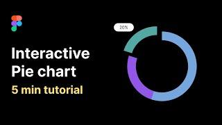 Interactive pie chart in Figma